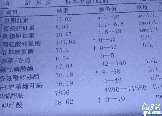轉氨酶高有辦法恢復嗎 怎么降低轉氨酶到正常2
