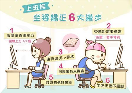 上班族天天坐在電腦前，怎樣的坐姿才正確？電腦族正確的坐姿